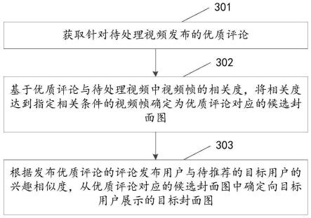 视频封面图处理方法及相关装置与流程