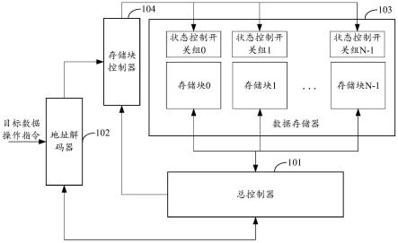 存储器控制电路、芯片及计算装置的制作方法