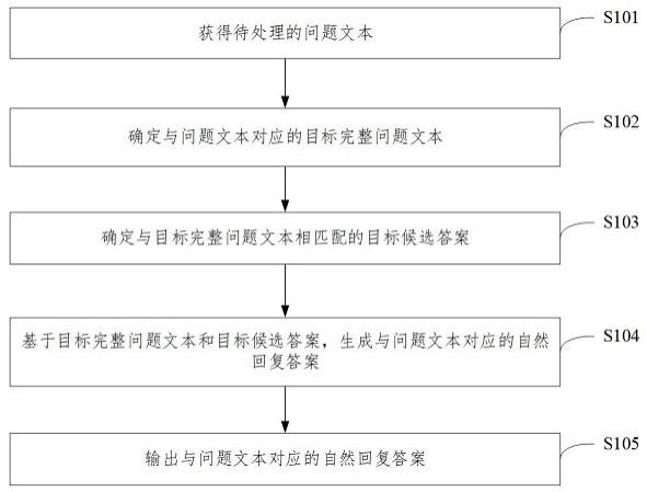 一种对话处理方法、装置、设备及存储介质与流程