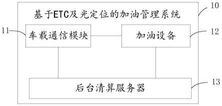 基于ETC及光定位的加油管理系统、方法及电子设备与流程