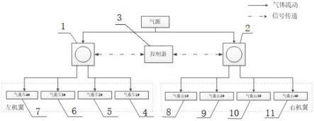 一种气囊除冰系统的逻辑对称架构的制作方法