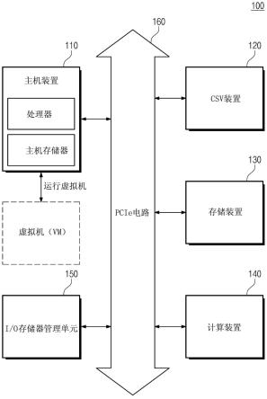 包括存储装置及计算装置的虚拟化装置及其操作方法