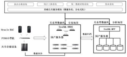 一种警综平台系统改造方法与流程