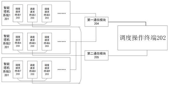 智慧工地塔群调度控制系统及方法与流程