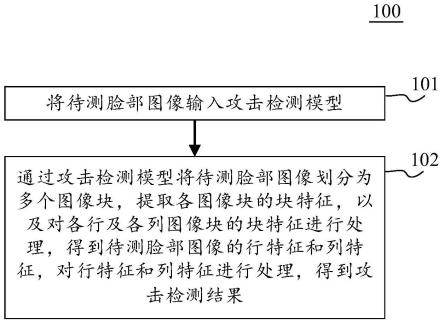 攻击检测方法、电子设备和计算机可读介质与流程