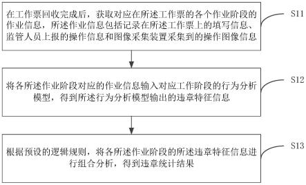 基于工作票的违章统计方法、装置、存储介质及电子设备与流程