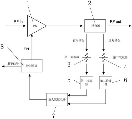 一种功率放大器的驻波检测与保护电路的制作方法