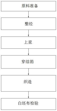 一种弹力好的蒙娜丽纱面料制备工艺的制作方法