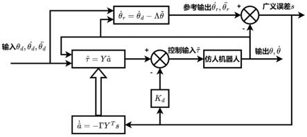 基于模型参考自适应控制的仿人机器人变负载站立方法