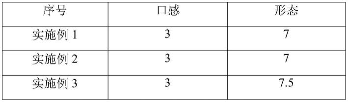 一种耐老化罐头面包及其制备方法与流程