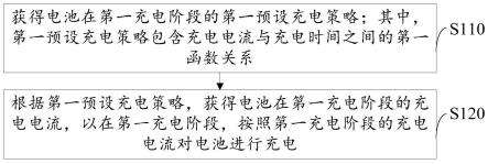 充电控制方法、设备、车辆及存储介质与流程