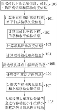 一种吊具自动抓箱控制方法、系统、存储介质及智能终端与流程