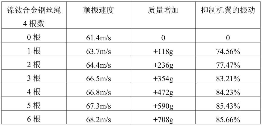 一种电动飞机的机翼