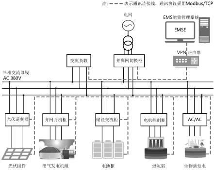 一种多时间尺度的微电网能量管理方法与流程