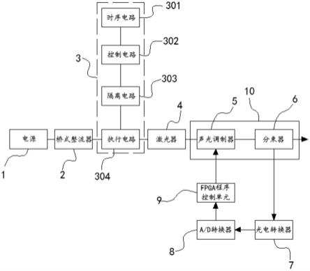 一种中远红外激光调制装置的制作方法