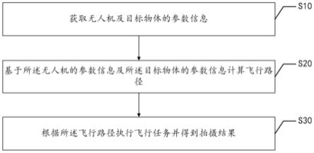 无人机的动态跟拍方法、装置、终端设备以及存储介质与流程