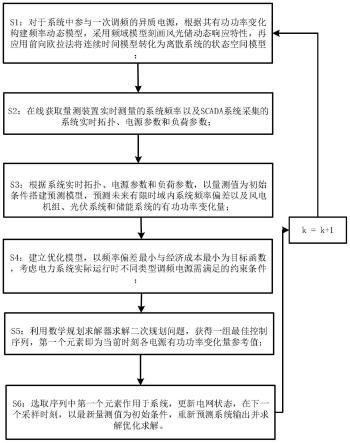 一种基于模型预测控制的多类型电源协同调频方法与流程