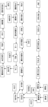 锐钛型化纤专用钛白粉的制备方法与流程