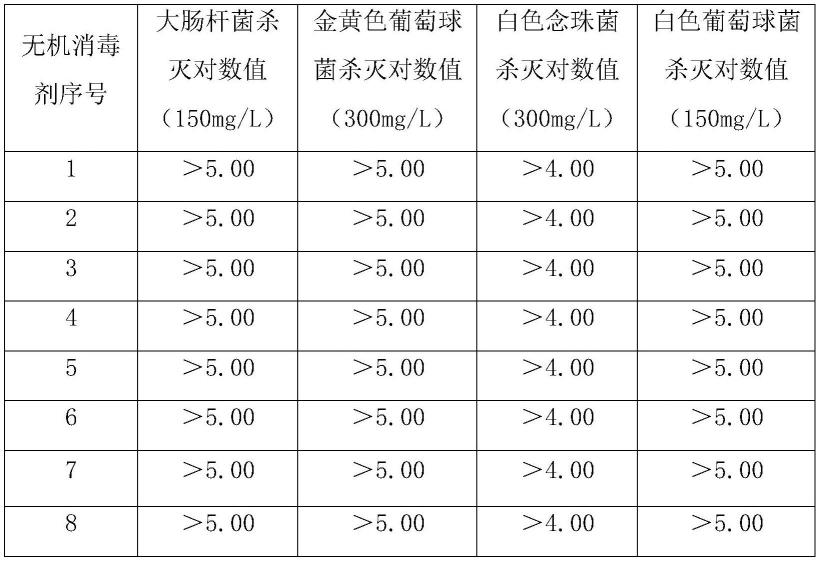 无机消毒剂的使用方法与流程