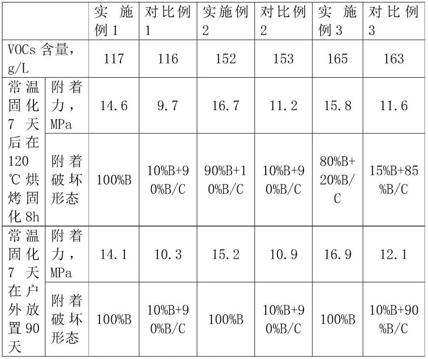 一种高固含环氧云铁漆及其制备方法与流程