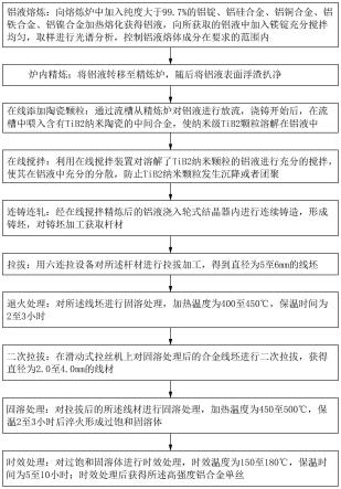 高强度铝合金单丝的制备方法及铝合金单丝与流程