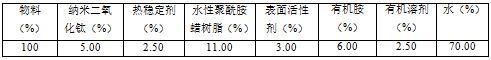 一种亲水性纳米二氧化钛和水性聚酰胺蜡流变助剂的制作方法