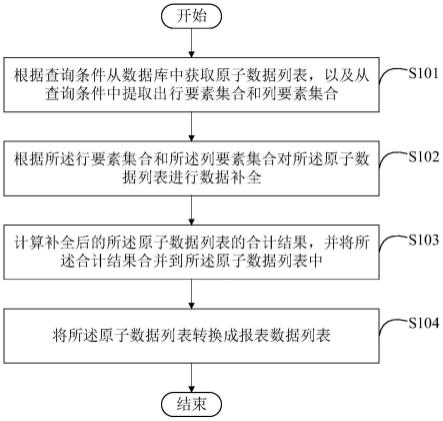 生成报表数据的方法、装置、电子设备和计算机可读介质与流程