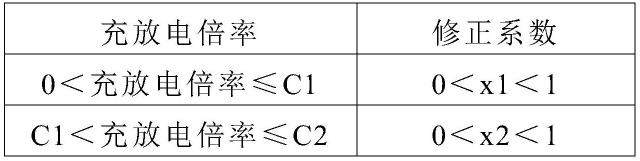 预见性整车热管理控制方法及系统与流程