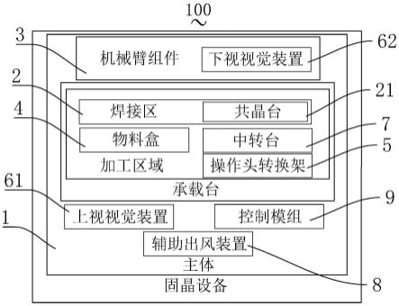 一种固晶设备及固晶方法与流程