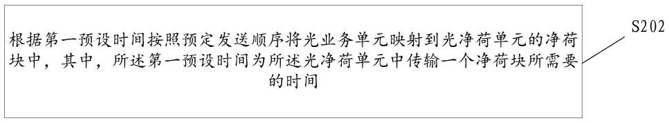 光业务单元的映射方法及装置、存储介质、电子装置与流程