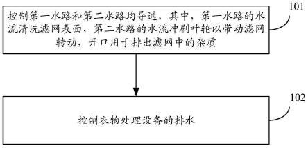 衣物处理设备及其控制方法和存储介质与流程