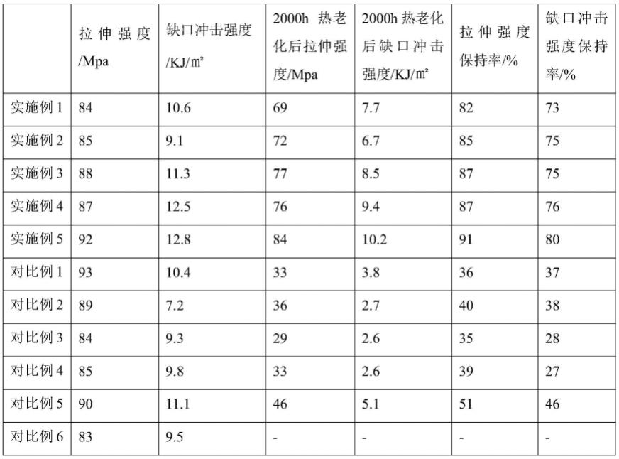 一种尼龙66的合成方法以及尼龙66与流程