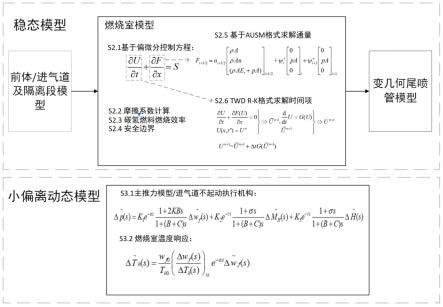 一种基于ASUM格式的控制用超燃冲压发动机建模方法与流程