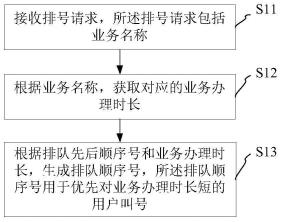 排号方法、排号装置、电子设备及计算机可读存储介质与流程