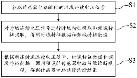 传感器电路故障诊断方法、系统、介质及装置与流程