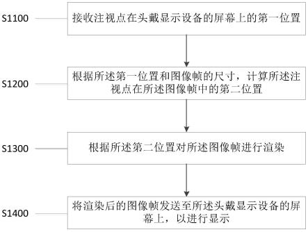 图像显示方法、交互装置及计算机可读存储介质与流程