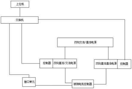 一种电机控制器测试装置的制作方法