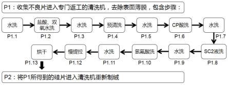 一种HJT电池不良片的返工工艺的制作方法