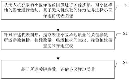 一种评估育种田间小区样地质量的方法和系统