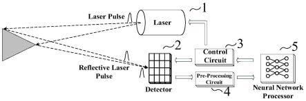 一种激光雷达探测成像方法及装置