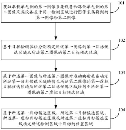 基于车路协同的图像检测方法、装置、设备及存储介质与流程