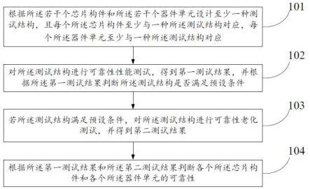 一种芯片可靠性测试装置的测试方法和系统与流程