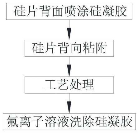 晶硅太阳能电池制备过程中防绕扩的方法与流程