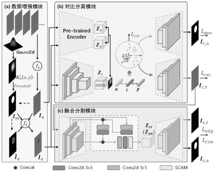 OLED新型显示器件表面缺陷检测模型的构建方法及其应用