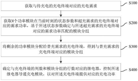 功率分配单元的充电控制方法、系统、装置及存储介质与流程