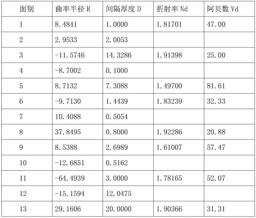 一种细长型探针微距镜头的制作方法