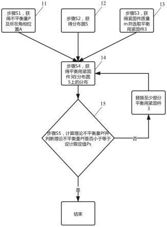 组合转子平衡方法、组合转子及计算机可读存储介质与流程