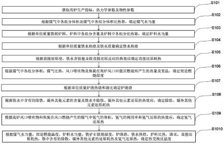 一种热交换区温度确定方法、系统、电子设备及存储介质与流程