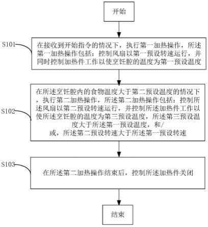 控制方法、烹饪器具和存储介质与流程