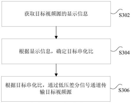 数据传输方法、装置、系统及视频处理设备与流程